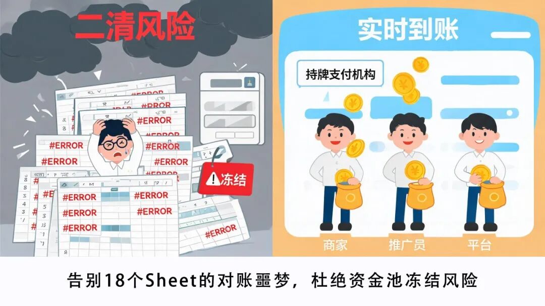 二清风险与实时到账对比